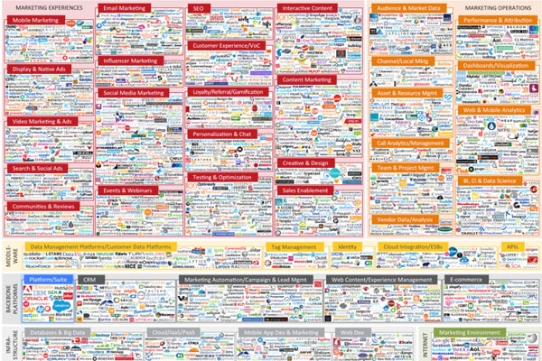 بازاریابی اینترنتی در سال 2015