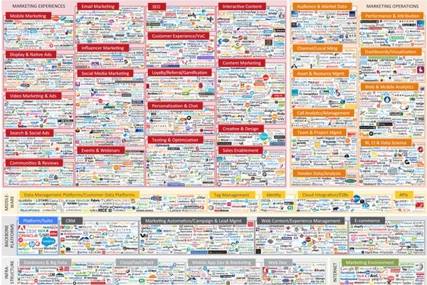 بازاریابی اینترنتی سال 2015 در یک نگاه (اینفوگرافیک)|