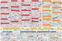 بازاریابی اینترنتی سال 2015 در یک نگاه (اینفوگرافیک)|